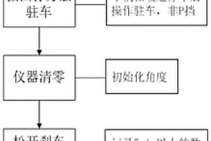 一種輪式車輛駐坡溜車檢測方法及裝置