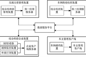 一種車輛二級維護監控系統
