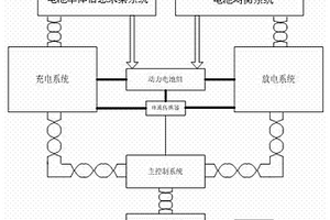 一種電池組性能測試和維護設備