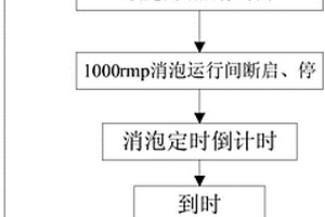 一種攪拌機的消泡處理方法