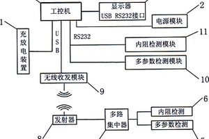 一種工業用蓄電池性能測量裝置