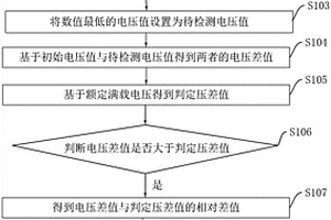 一種蓄電池組儲能性能檢測方法及系統