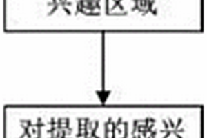 基于區域生長與Laplace算子相結合邊緣檢測方法