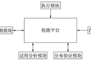 醫療器械硬包裝的微生物屏障性能檢測系統