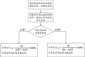 一種雙作用缸負載效率的試驗方法