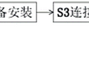 一種鋼結構桁架對接后牢固性能檢測方法
