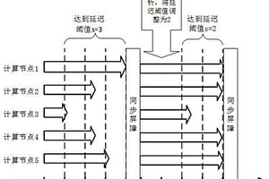 一種面向分布式機器學習的參數通信優化方法