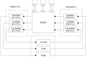 礦用降塵裝置檢測系統