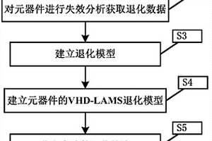 基于VHDL?AMS退化模型的板級電路壽命預測方法