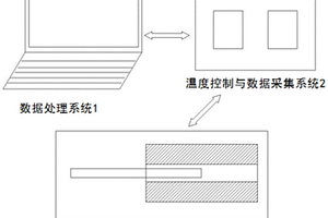 一種金剛石復合片熱穩定性檢測系統及其檢測方法