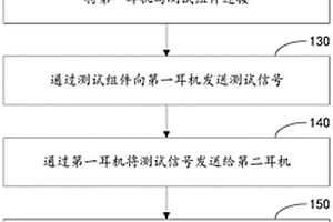 無線耳機NFMI功能檢測方法和裝置