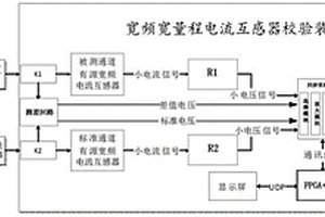 一種電流互感器校驗裝置及方法