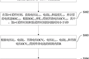 動力電池的性能檢測方法及系統