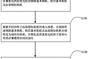 帶有軸向通風系統的核電汽輪發電機溫度場計算方法