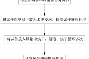基于再生回填材料的干濕循環試驗方法