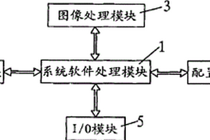 一種工業智能相機