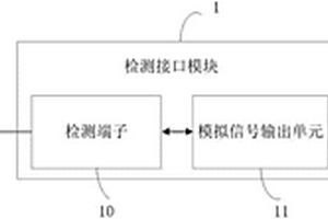 直流無刷電機控制板的檢測方法與裝置