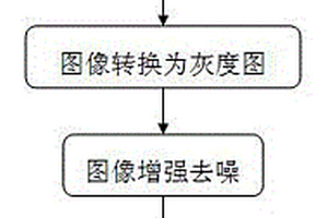 一種固體顆粒在涂膜中分散性定量表征的方法