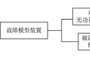無功補償裝置故障穿越性能的檢測裝置、檢測方法及系統