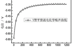 一種冷軋連續退火鋼板用濕平整液抗銹蝕性能的檢測方法