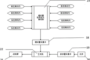 基于平板制動的側向力測試裝置及方法
