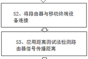 一種5G網絡條件下的路由器性能檢測方法