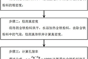 一種含鐵粉料孔隙率的檢測方法