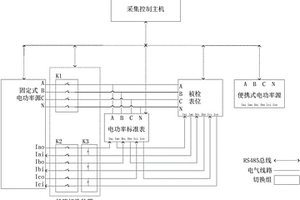 能效監測終端用自動性能檢測系統、方法及相關監測方法