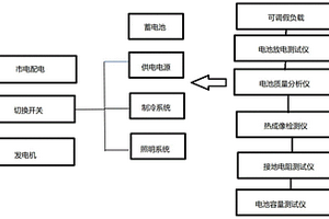 一種數據機房供配電系統