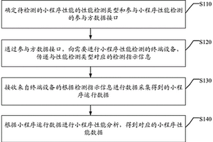 性能檢測方法、裝置、電子設備和計算機可讀介質