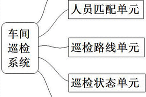 一種工程項目車間設備巡檢維護系統