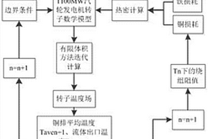 帶有通風溝的核電汽輪發電機轉子溫度場分布計算方法