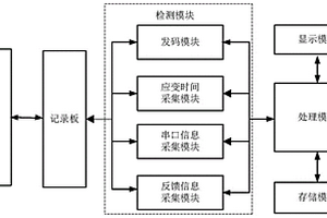 機車信號記錄板和機車信號檢測方法