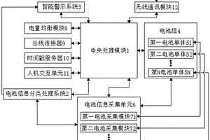 一種新能源汽車的電池智能管理系統