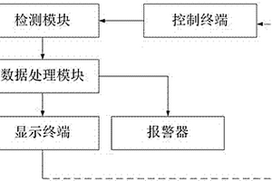 一種電線檢測系統