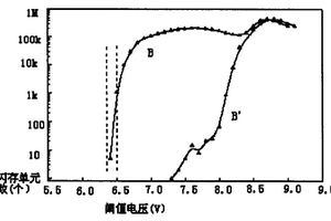 檢驗閃存單元電性能的方法