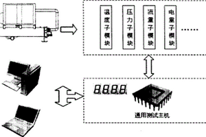 一種用于制冷空調系統現場檢測的通用模塊系統