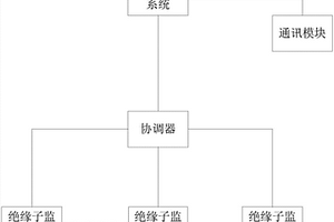 基于擊穿測量裝置的電力設施測試系統