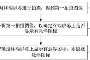 懸浮圖標的隱藏方法、終端回收系統及存儲介質