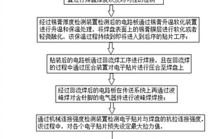 一種連續式電路板SMT貼裝工業生產線工藝系統