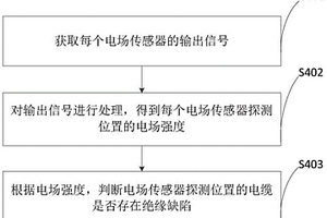 電力電纜的性能測量方法、裝置、存儲介質和程序產品