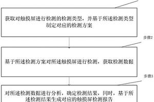 一種觸摸屏檢測方法和觸摸屏裝置