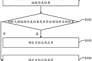 一種總線性能檢測方法、裝置、設備及可讀存儲介質