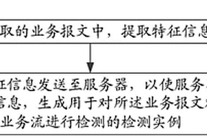 一種信息處理方法、裝置、終端及存儲介質