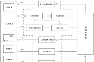 一種直流充電樁出廠檢驗測試系統