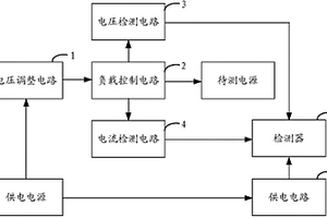 一種負載驅動電路以及電子負載