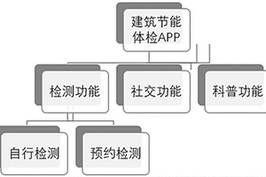 基于紅外測試技術的建筑節能檢測APP