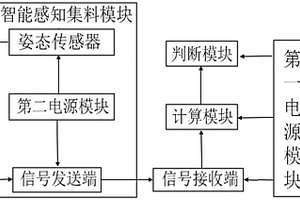 基于智能感知集料的瀝青混合料壓實質量評價系統及方法