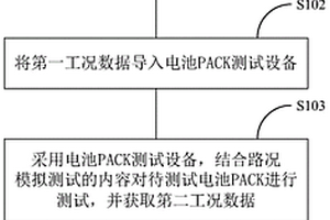 用于電池PACK的續航性能的測試方法及測試系統