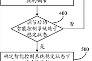 一種適用于隨動控制自適應檢測的方法及系統